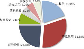 普益觀察 信托市場發(fā)行熱度微降，上周新發(fā)32款產(chǎn)品聚焦投資領(lǐng)域