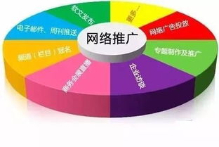 互聯(lián)網(wǎng)產(chǎn)品推廣 技術(shù)與整合驅(qū)動(dòng)的5大思考策略