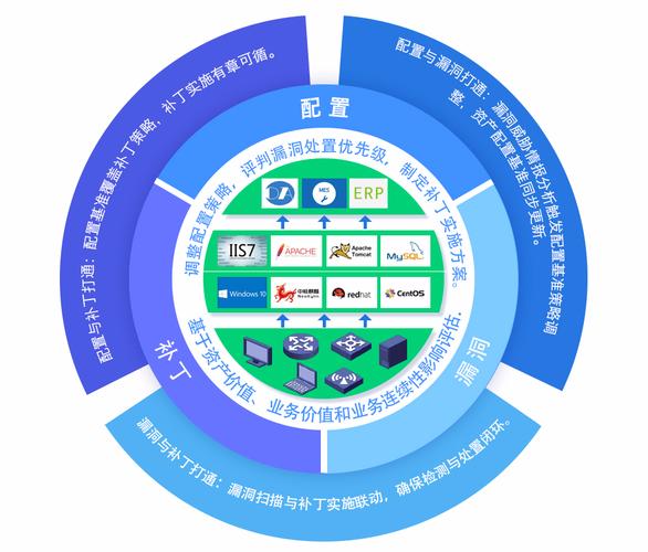 2020優秀網絡安全創新產品展示